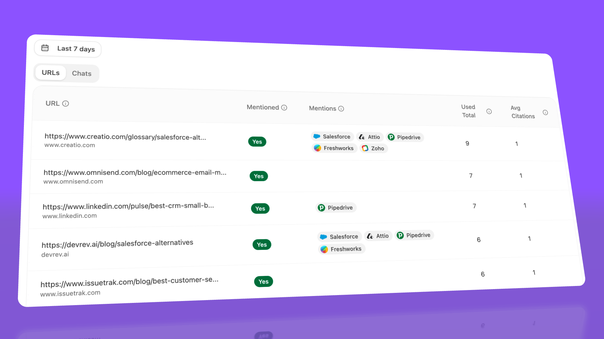 Citation analytics dashboard showing source analysis and domain citation patterns from Gemini.